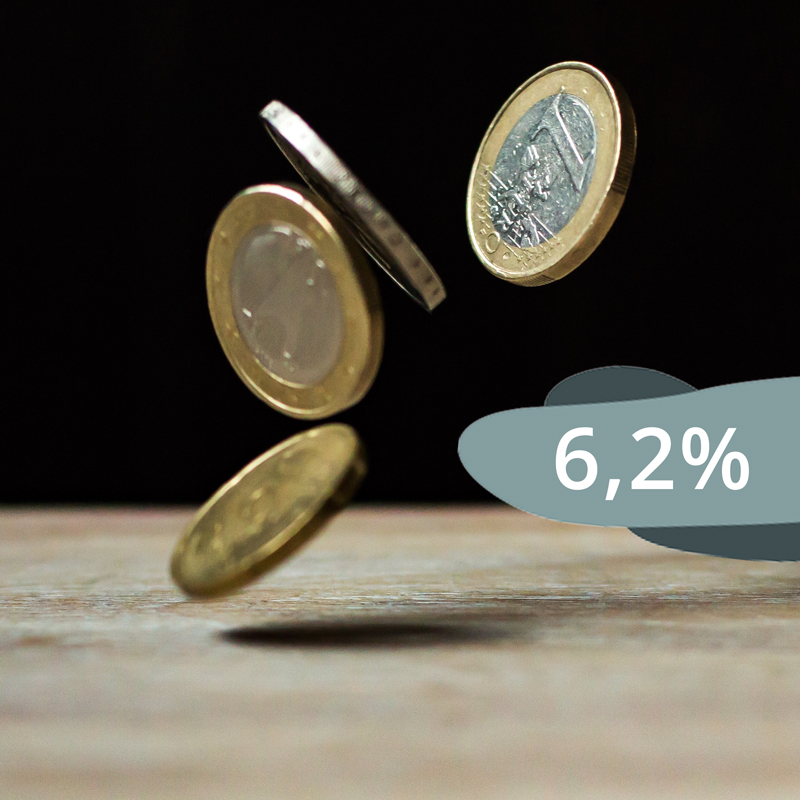 Indexering alimentatie per 1 januari 2024 is 6,2% | Cleerdin & Hamer Advocaten